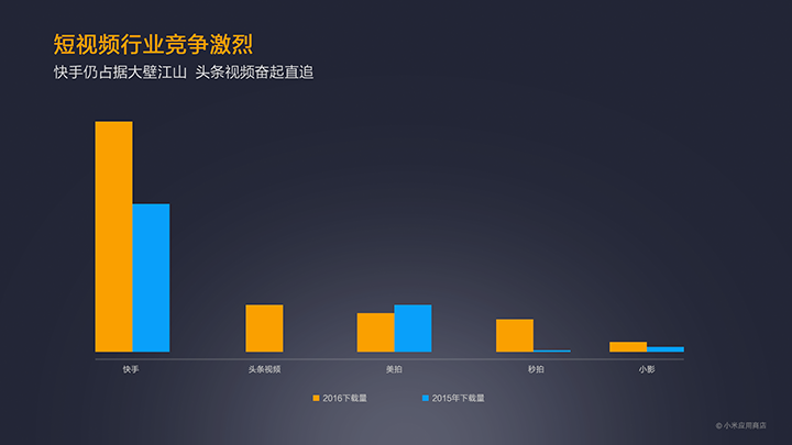 MIUI公布2016小米應用商店年報:王者榮耀游戲最火