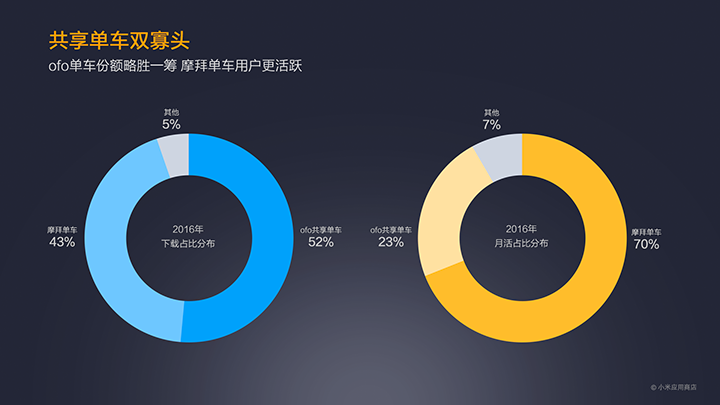 MIUI公布2016小米應用商店年報:王者榮耀游戲最火