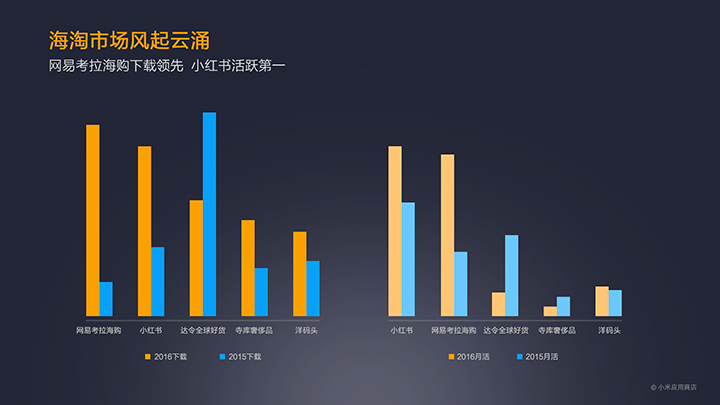 MIUI公布2016小米應用商店年報:王者榮耀游戲最火