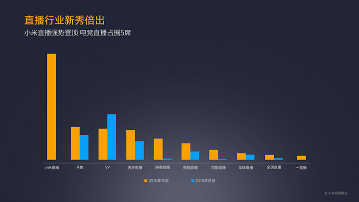 MIUI公布2016小米應用商店年報:王者榮耀游戲最火