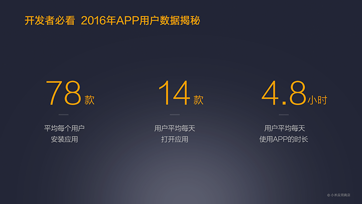 MIUI公布2016小米應用商店年報:王者榮耀游戲最火