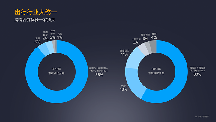 MIUI公布2016小米應用商店年報:王者榮耀游戲最火