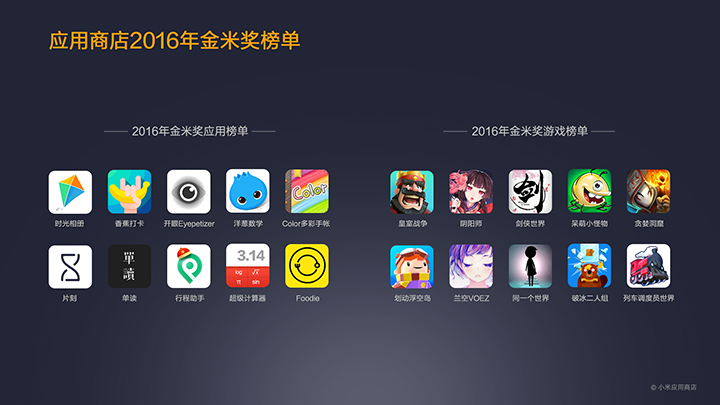 MIUI公布2016小米應用商店年報:王者榮耀游戲最火