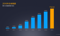 MIUI公布2016小米應(yīng)用商店年報(bào)：王者榮耀游戲最火
