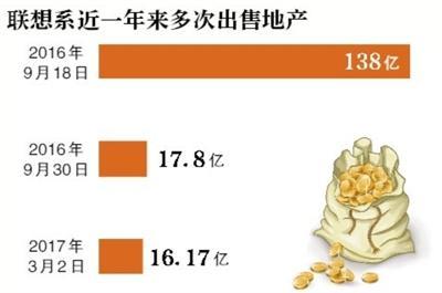 聯(lián)想十六億再賣樓 經(jīng)驗(yàn)來看：賣樓確實(shí)能提亮財(cái)報(bào)