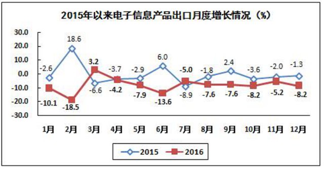全國去年生產(chǎn)手機(jī)21億部 其中智能機(jī)15億部