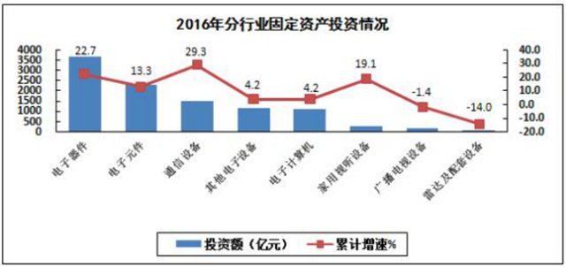 全國去年生產(chǎn)手機(jī)21億部 其中智能機(jī)15億部