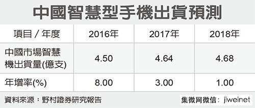 大陸智能機(jī)供應(yīng)鏈短線恐受影響