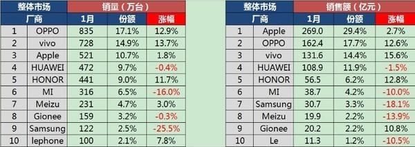 OPPO、vivo已經(jīng)逆天