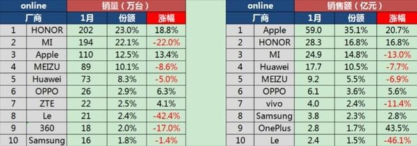 OPPO、vivo已經(jīng)逆天