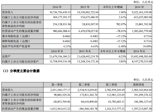 深天馬A擬107億并購兩家關聯(lián)公司