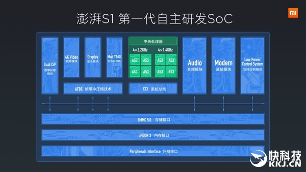 小米自主處理器二代曝光:工藝大躍進