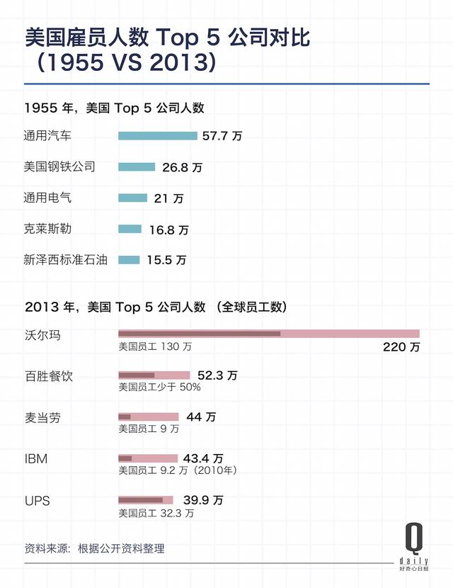 富士康去美國造iPhone，首先要在一個城市找196萬工人