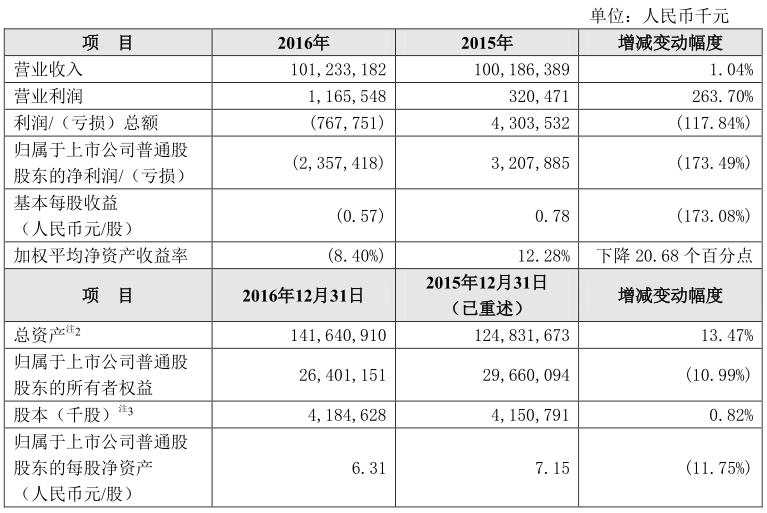 中興趙先明辭去董事長職務(wù) 終端負責(zé)人殷一民接棒