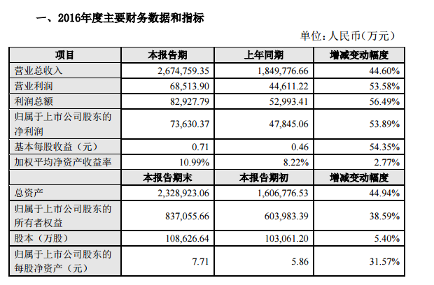 雙攝像頭模組缺貨？ 二三線模組廠春天來(lái)了