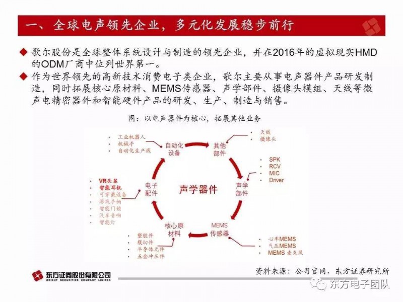 歌爾股份:電聲器件升級與多元化布局驅(qū)動公司快速前行