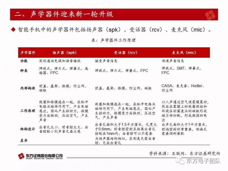 歌爾股份:電聲器件升級與多元化布局驅(qū)動公司快速前行