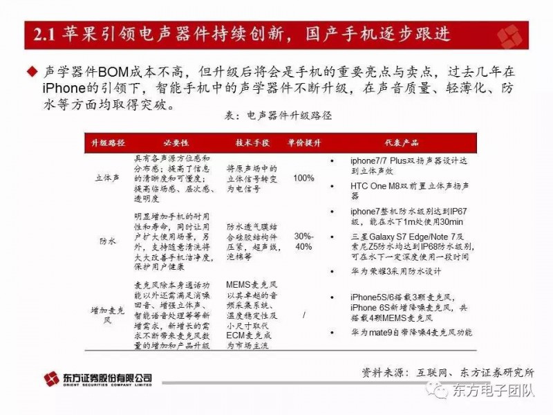 歌爾股份:電聲器件升級與多元化布局驅(qū)動公司快速前行