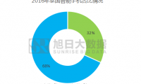2016年泰國智能手機出貨量排行榜:中國品牌無緣前三