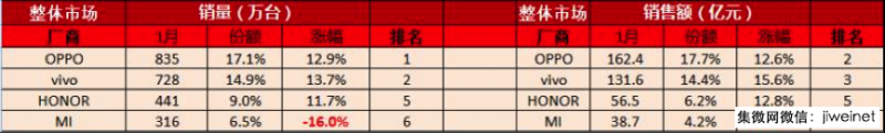 競(jìng)爭(zhēng)全面升級(jí)，誰(shuí)將引領(lǐng)國(guó)產(chǎn)手機(jī)下一波突圍？
