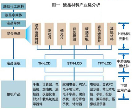 液晶面板全產(chǎn)業(yè)鏈廠商齊聚2017國(guó)際新型顯示技術(shù)展