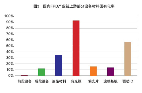 液晶面板全產(chǎn)業(yè)鏈廠商齊聚2017國(guó)際新型顯示技術(shù)展