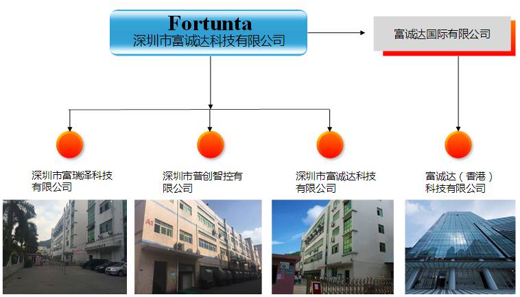 奮達科技28.95億收購富誠達 成為蘋果/華為/OV供應(yīng)商