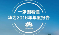 一張圖看懂華為2016年年度報(bào)告