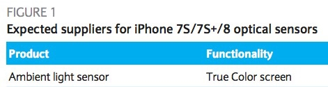 iPhone 7S/7S Plus/8齊曝光：屏幕新功能怒贊！
