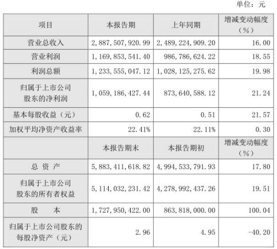 陶瓷在手機(jī)中應(yīng)用情景如何？這兩家上市公司去年賺翻了