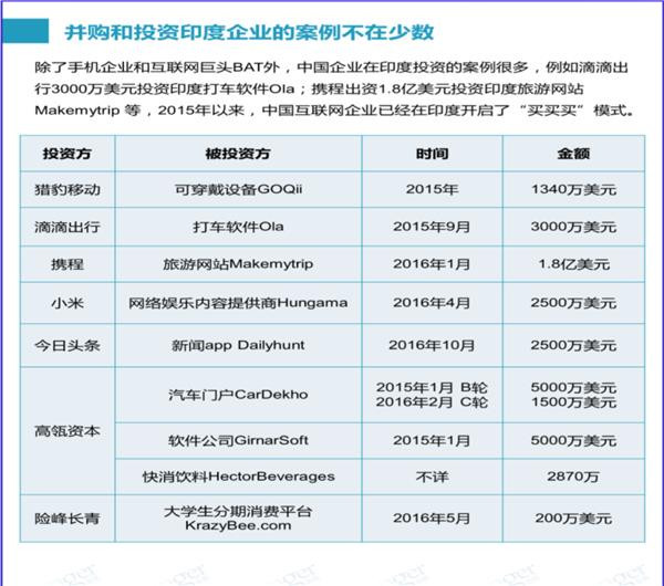 華為、小米、BAT……中國科技軍團如何搶食印度