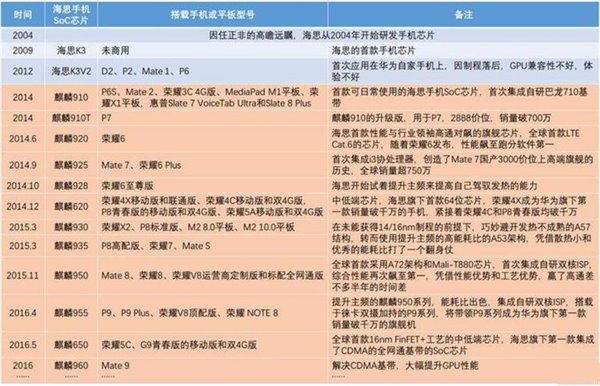 華為手機，領跑國產高端市場的喜與憂