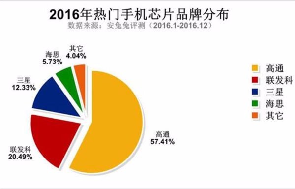 華為手機，領跑國產高端市場的喜與憂