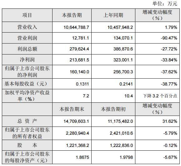 2016年TCL凈利下滑37.62% 黑莓能否成手機(jī)業(yè)務(wù)救命草？