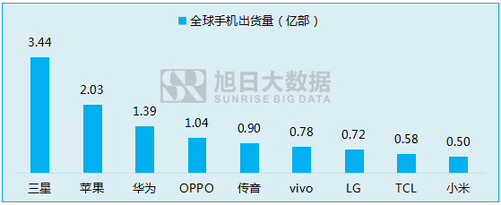傳音立足功能機(jī)闖出另一片天地！