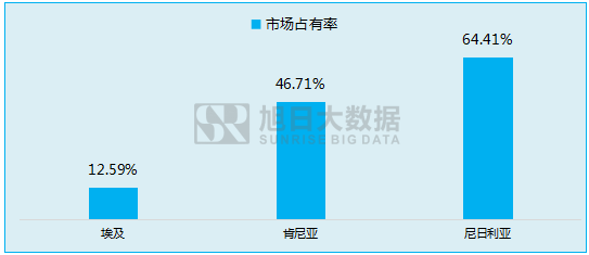 傳音立足功能機(jī)闖出另一片天地！