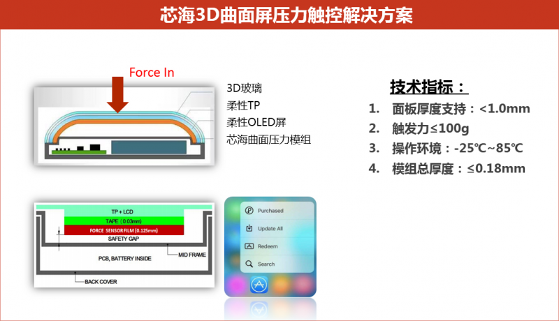 手機(jī)3D交互+零機(jī)械按鍵？這個(gè)未來不是夢