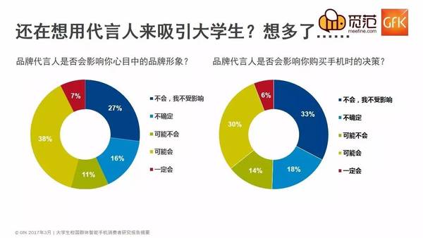 不一樣的校園手機市場：蘋果仍強勢，OV現(xiàn)隱憂