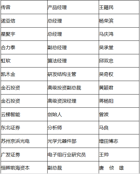3D攝像頭風(fēng)口來臨 2017年5月11號“大咖云集助推風(fēng)口浪尖的3D攝像”