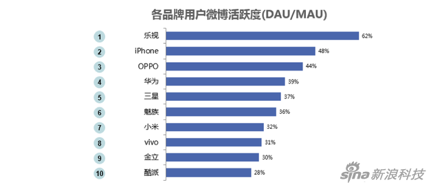 “微”觀智能手機(jī)市場(chǎng):國產(chǎn)三足鼎立 蘋果再遭蠶食