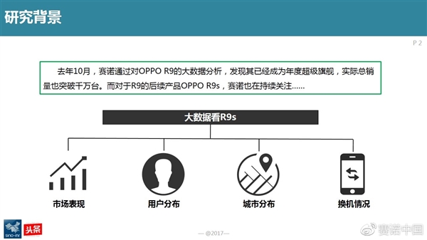最新調(diào)查:OPPO R9s成為中國(guó)線下最賣座手機(jī)