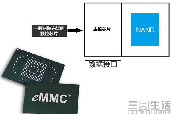 被忽略的手機閃存性能 其實比處理器更重要