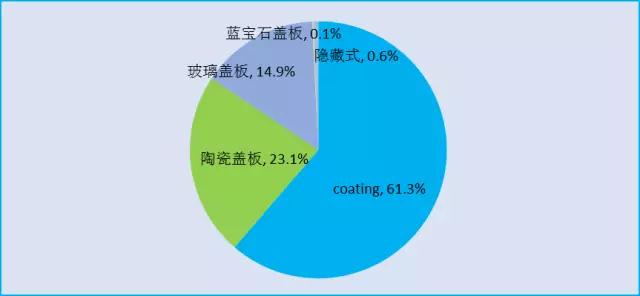 蓋板方案只是過渡，隱藏式才是高端機(jī)型標(biāo)配？