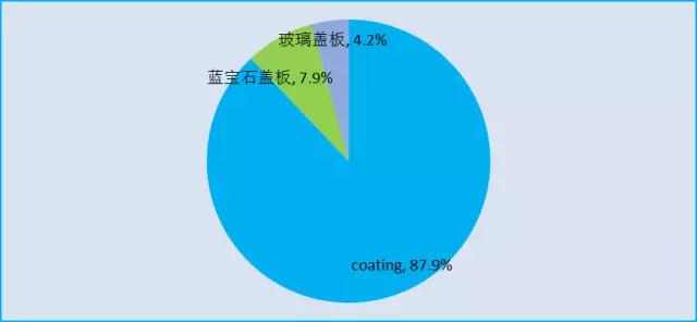 蓋板方案只是過渡，隱藏式才是高端機(jī)型標(biāo)配？