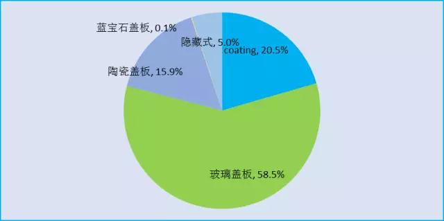 蓋板方案只是過渡，隱藏式才是高端機(jī)型標(biāo)配？