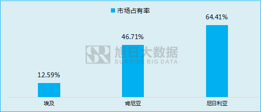 傳音立足功能機(jī)闖出另一片天地！
