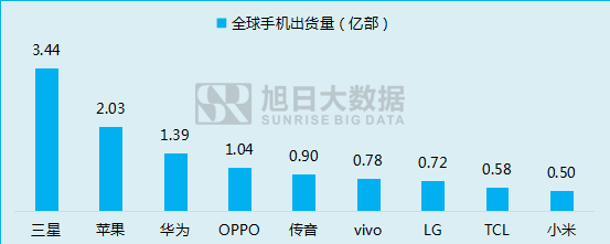 傳音立足功能機(jī)闖出另一片天地！