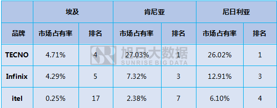 傳音立足功能機(jī)闖出另一片天地！
