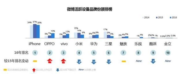 為何華為OV能成為消費(fèi)升級時(shí)代市場紅利收割者？