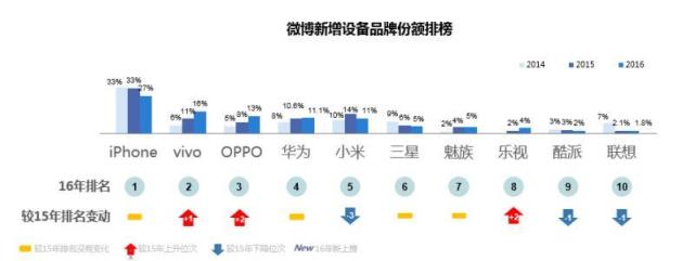為何華為OV能成為消費(fèi)升級時(shí)代市場紅利收割者？